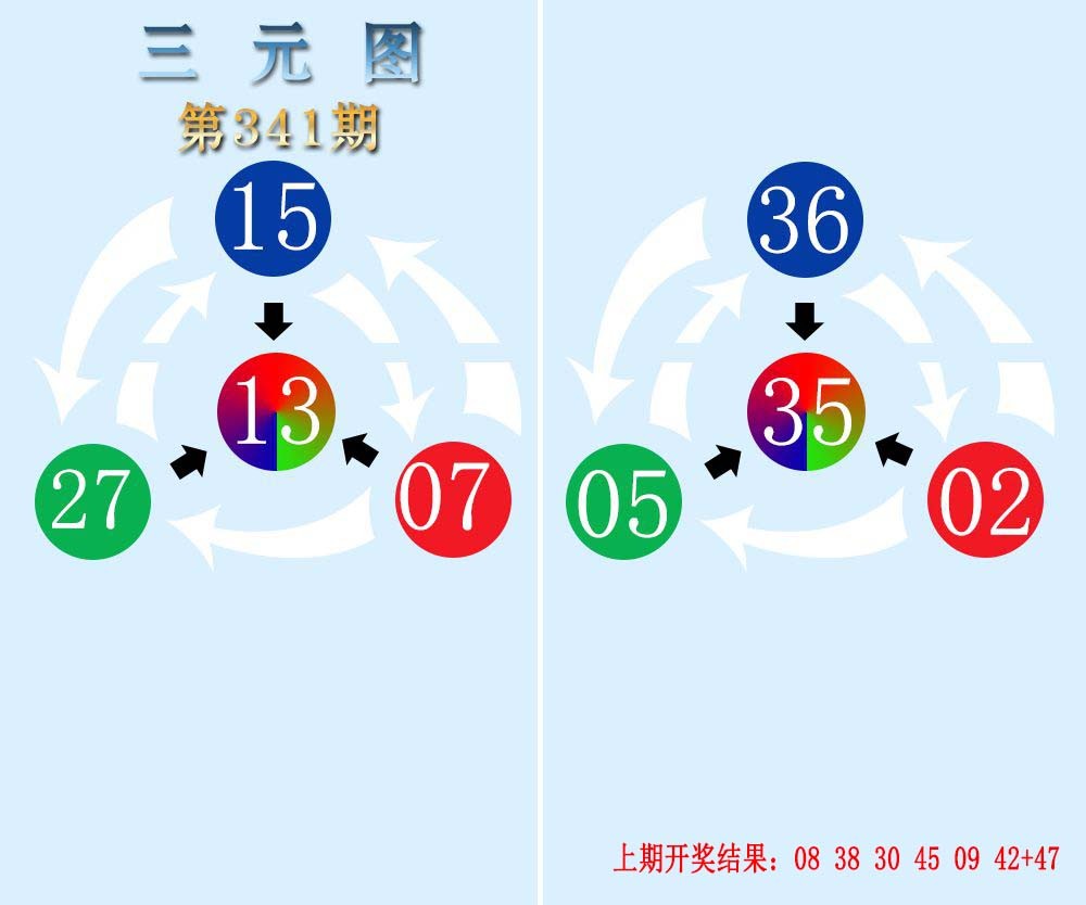 2024341期三元神数榜