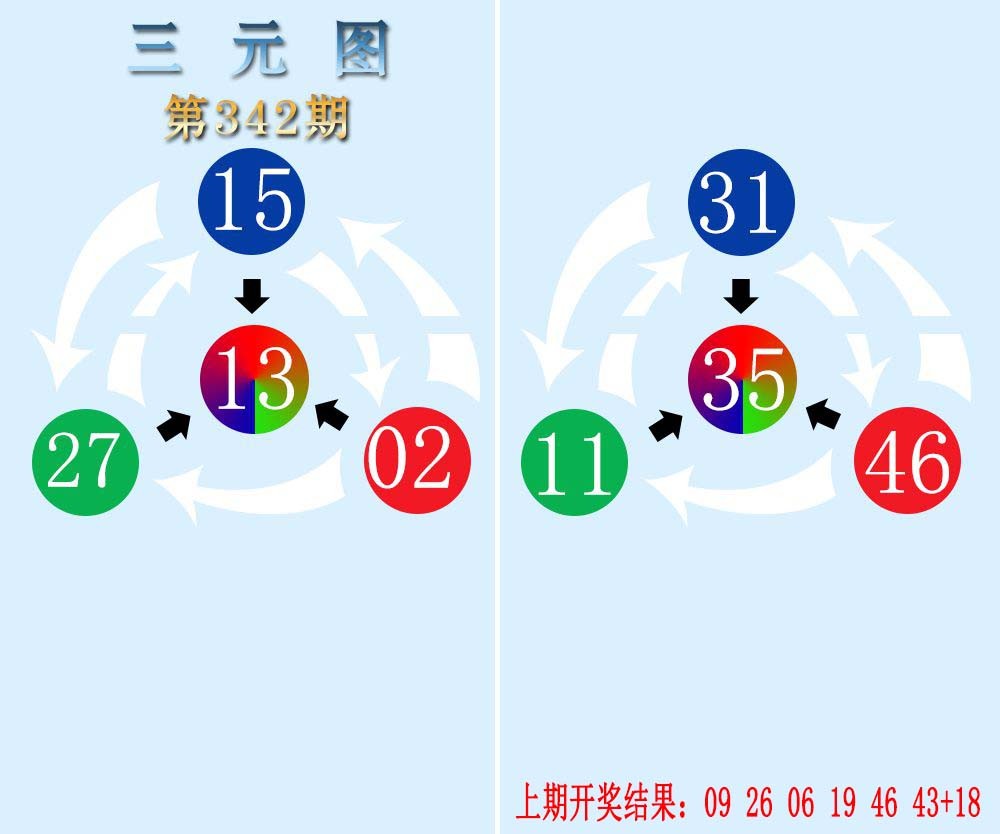 2024342期三元神数榜