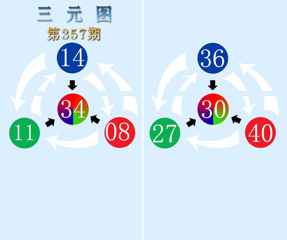 2024357期三元神数榜