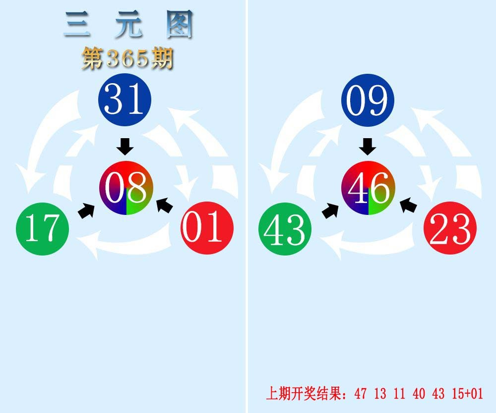 2024365期三元神数榜