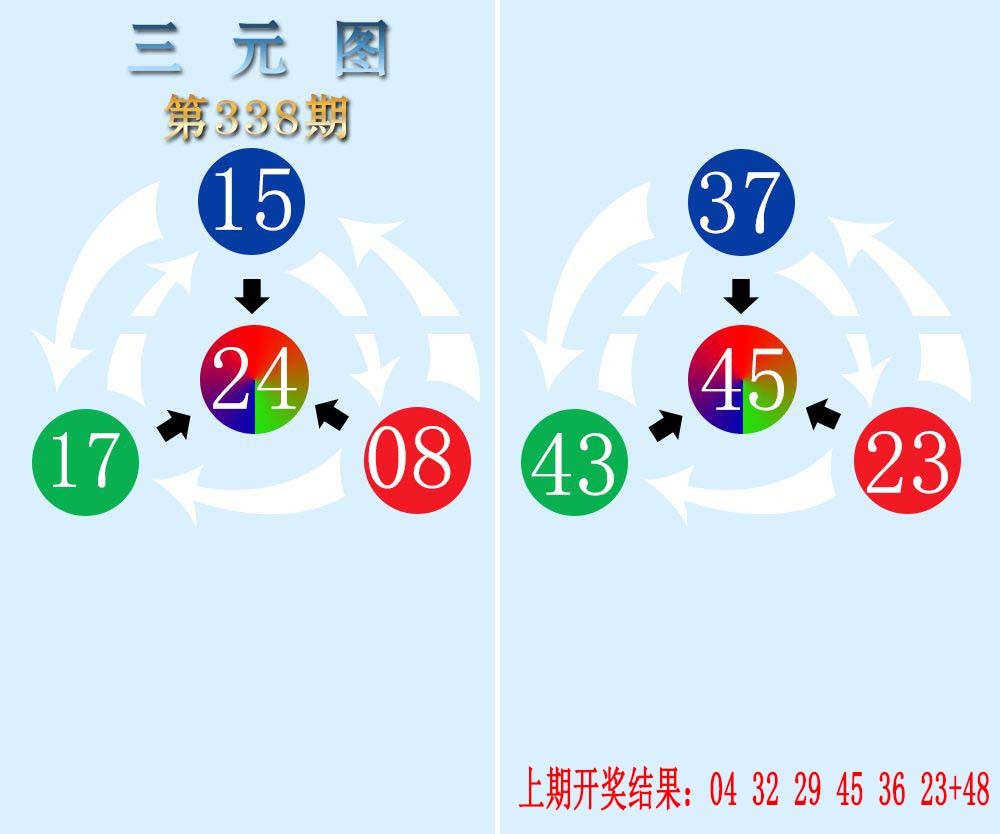 2024338期三元神数榜