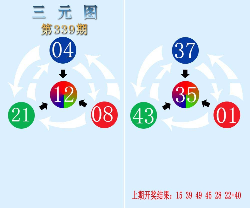 2024339期三元神数榜