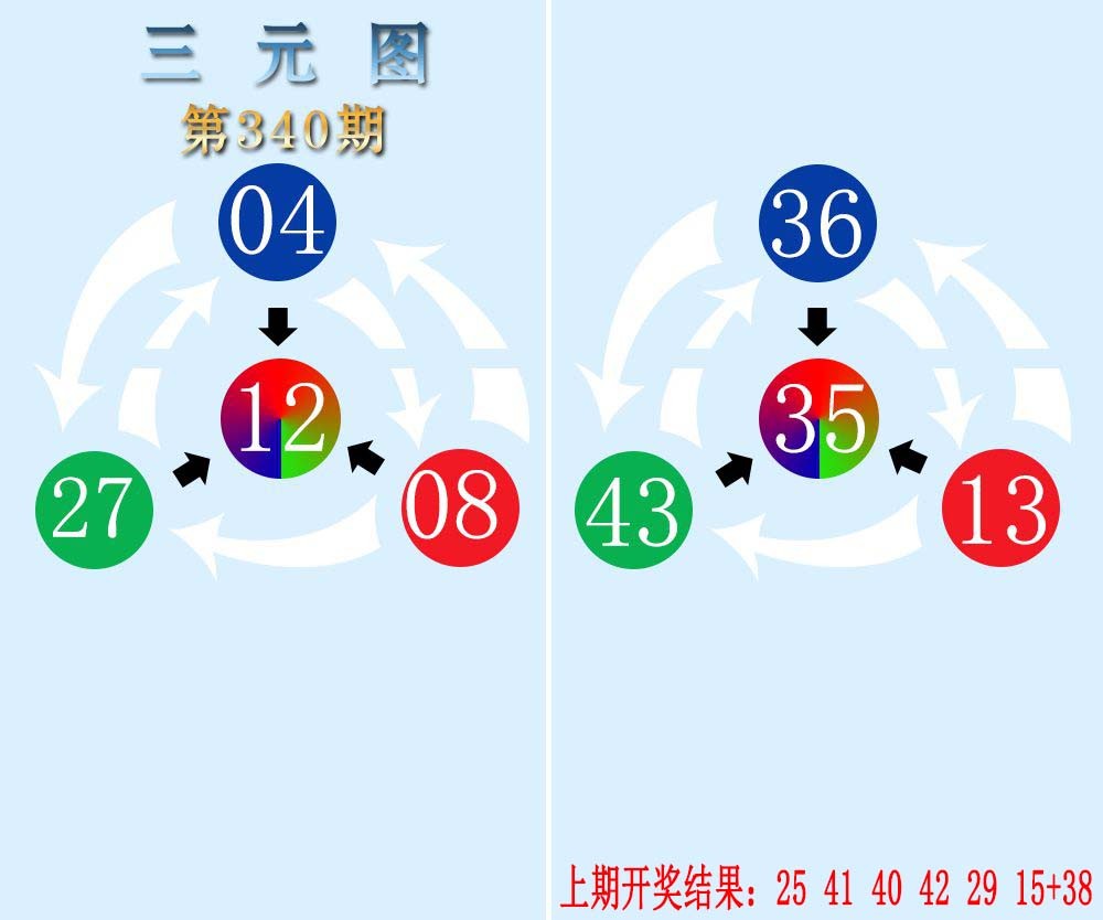 2024340期三元神数榜