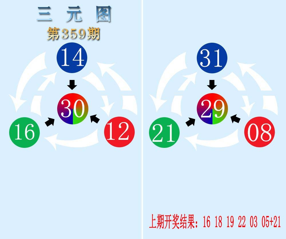 2024359期三元神数榜