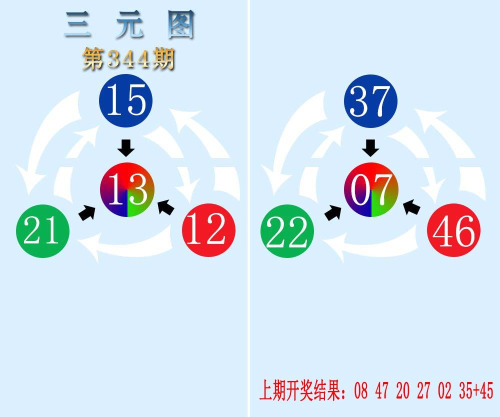2024344期三元神数榜