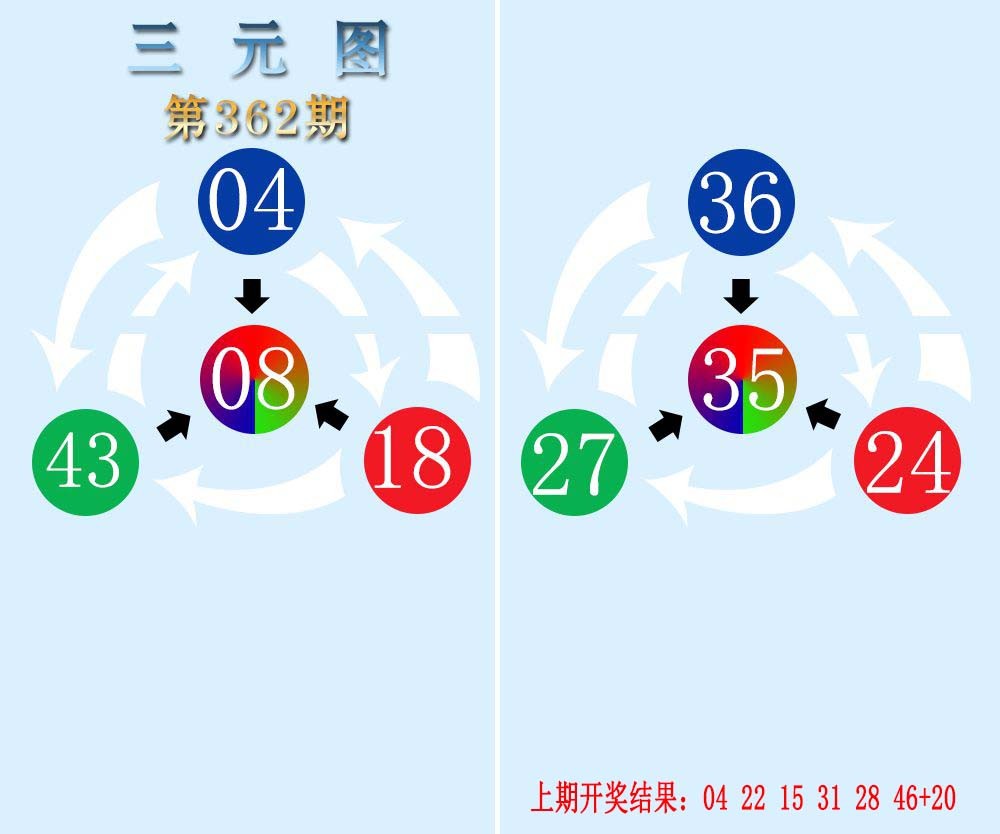 2024362期三元神数榜