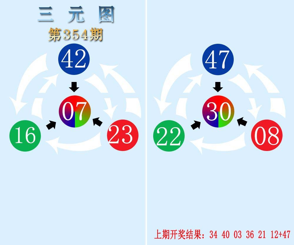 2024354期三元神数榜