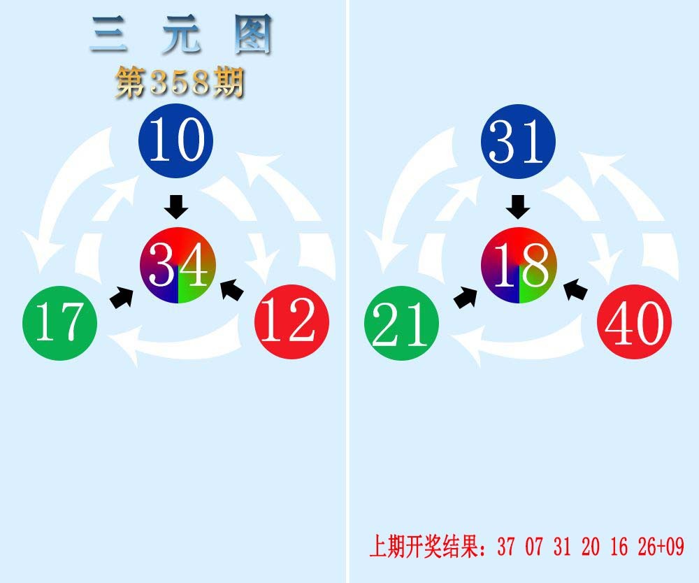 2024358期三元神数榜