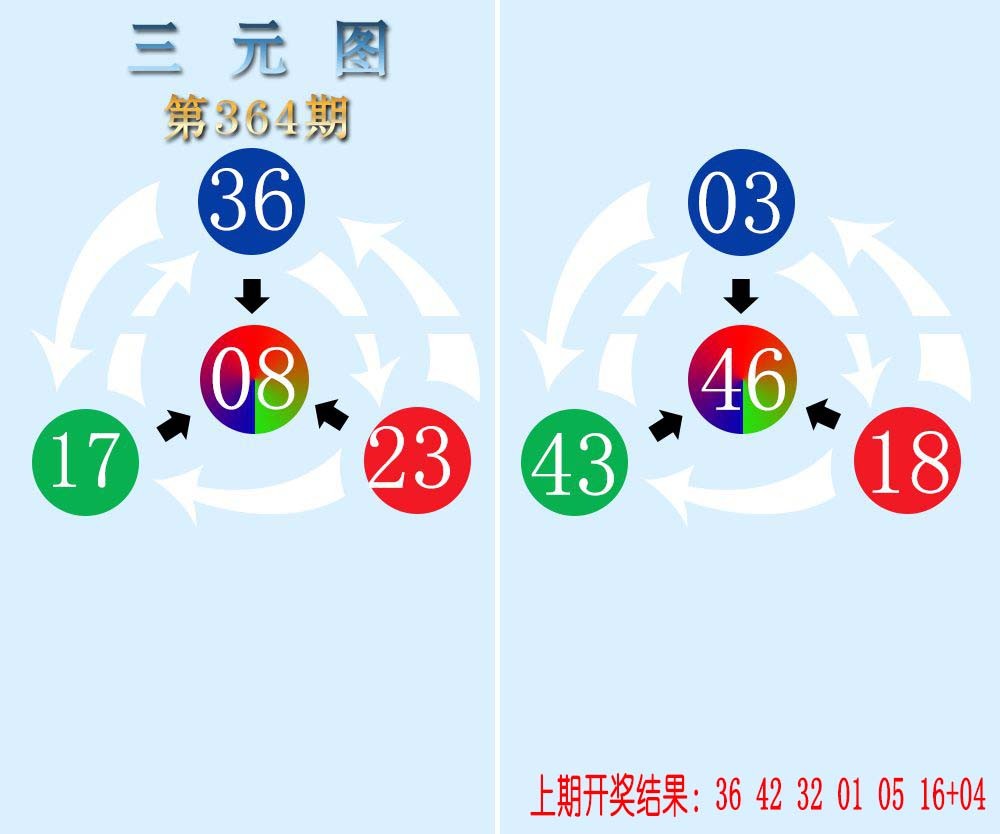 2024364期三元神数榜