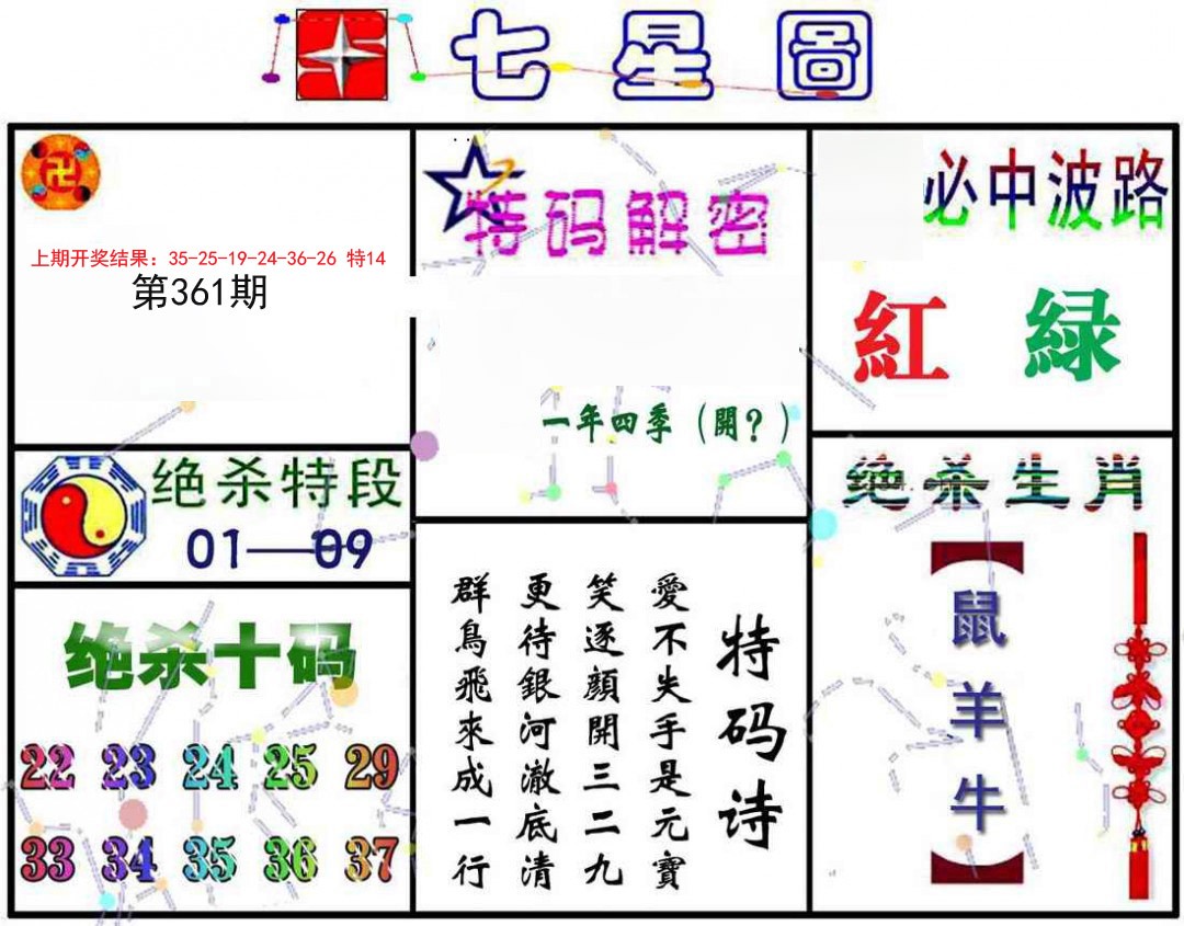 2024361期七星图A