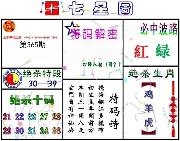 2024365期七星图A