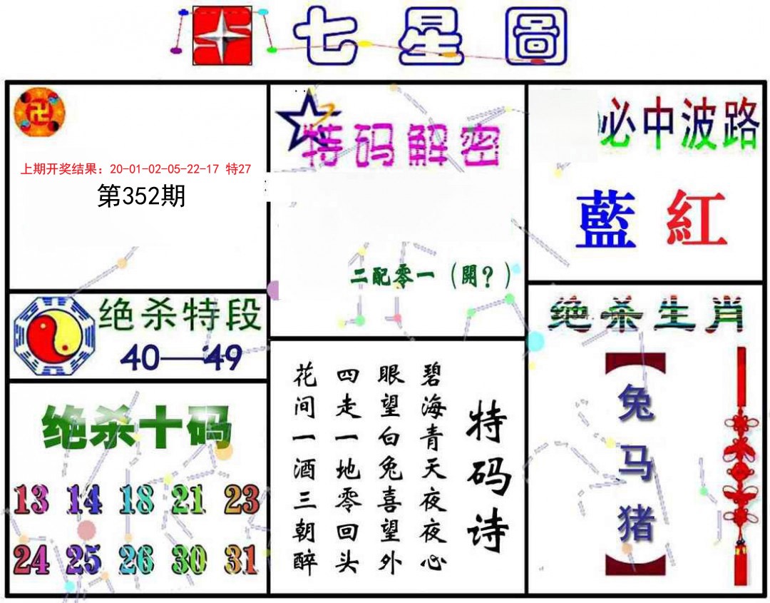 2024352期七星图A