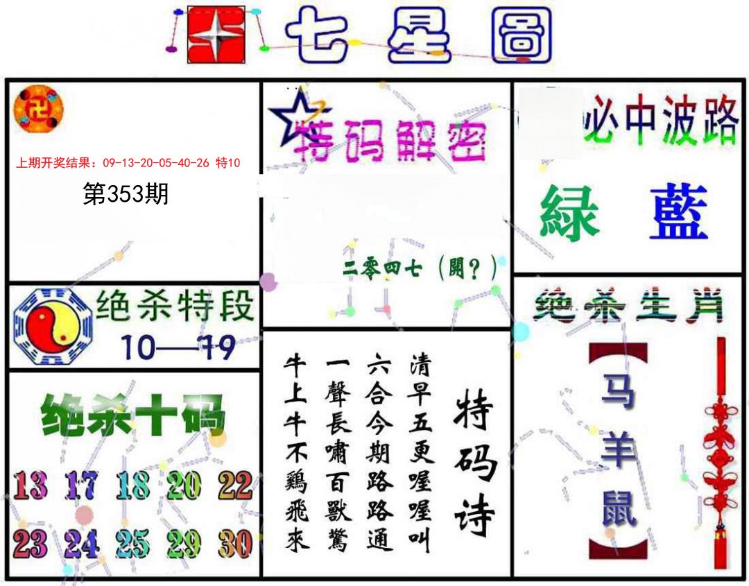 2024353期七星图A