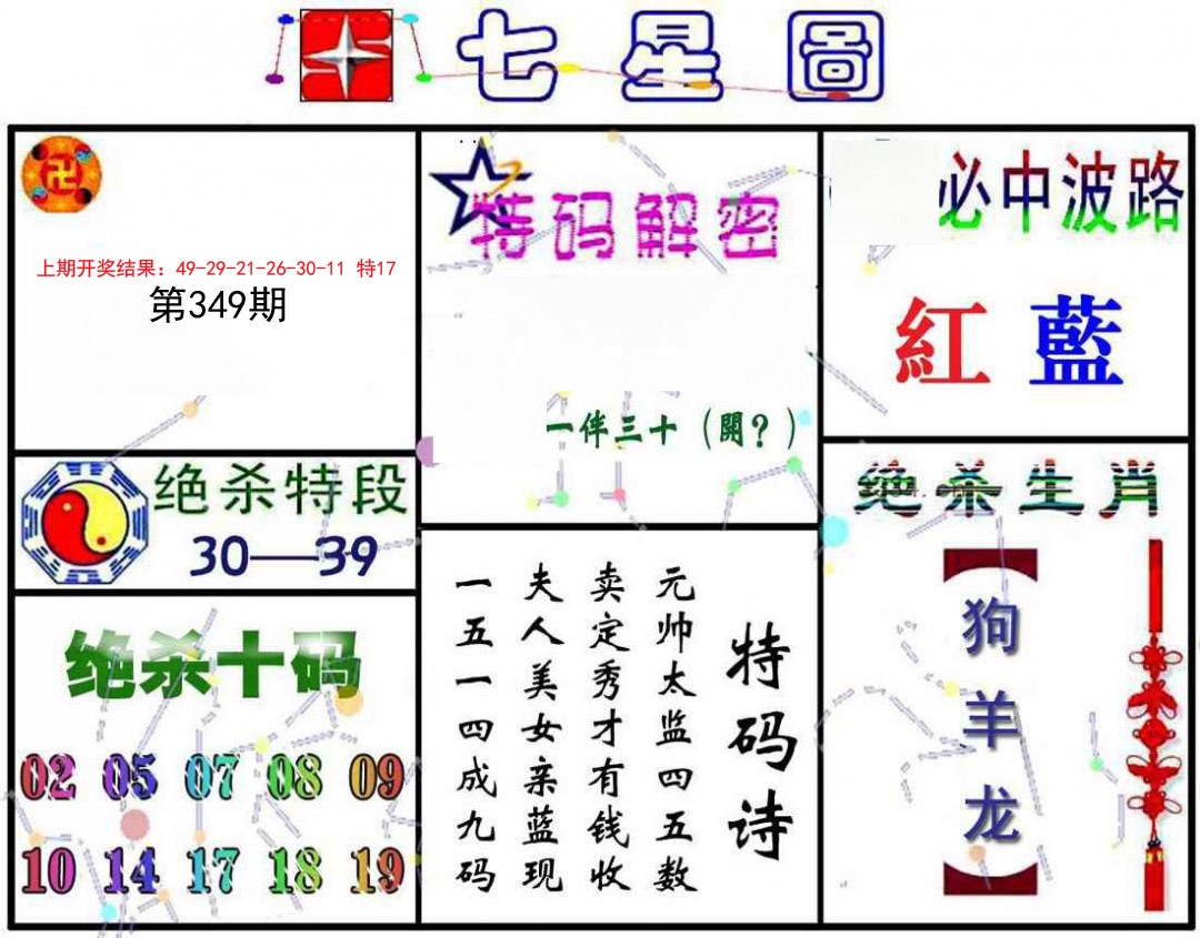 2024349期七星图A