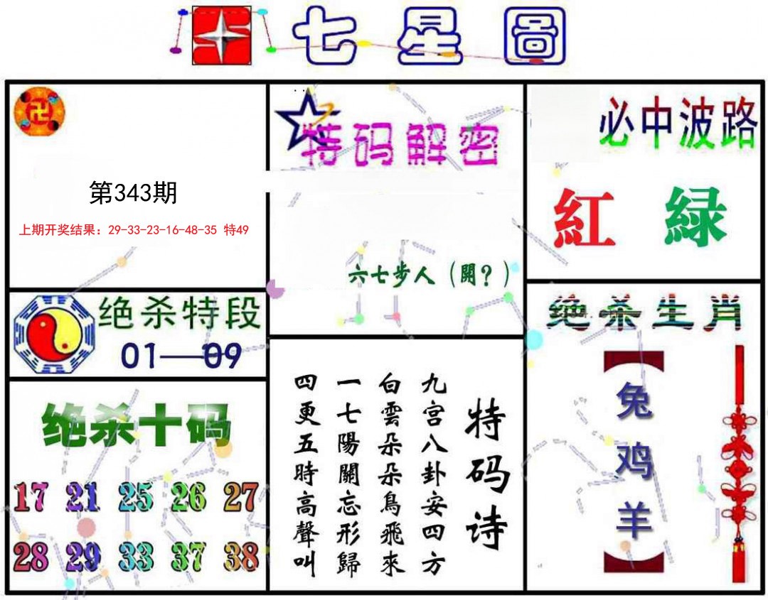 2024343期七星图A