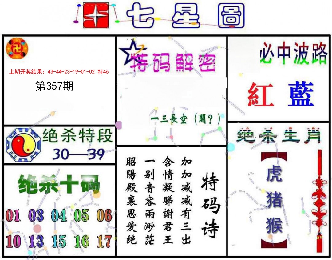 2024357期七星图A