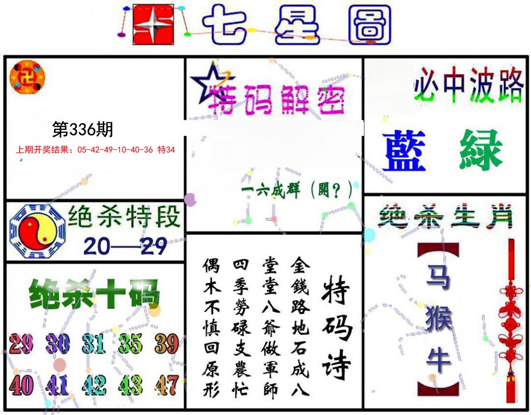 2024336期七星图A