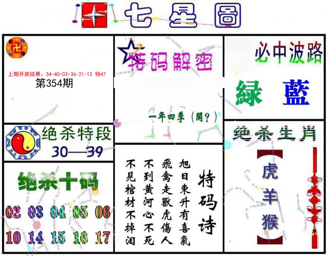 2024354期七星图A