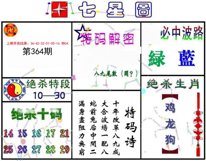 2024364期七星图A