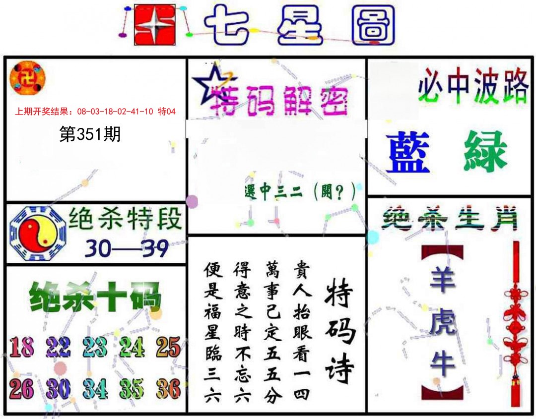 2024351期七星图A