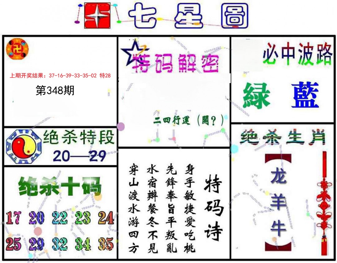 2024348期七星图A