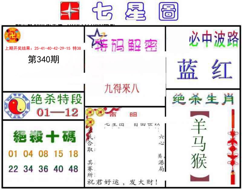 2024340期七星图B