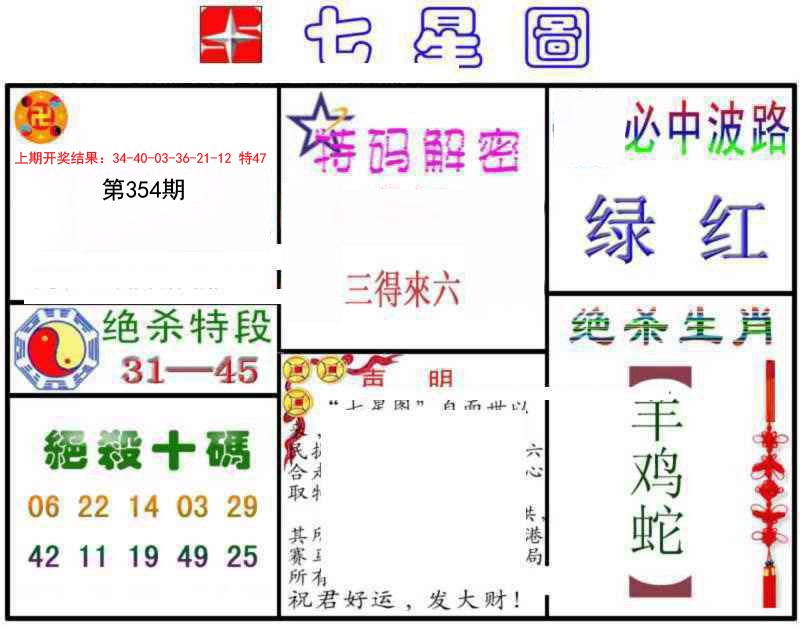 2024354期七星图B