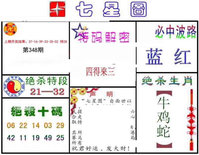 2024348期七星图B