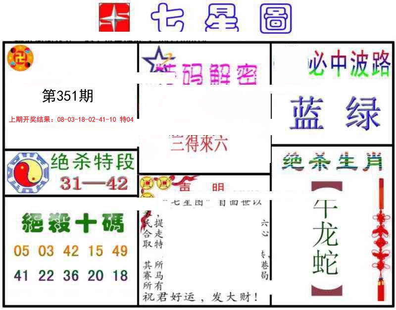 2024351期七星图B