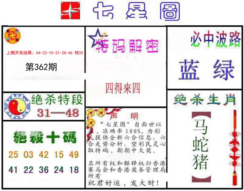 2024362期七星图B