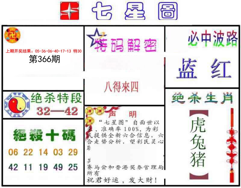 2024366期七星图B