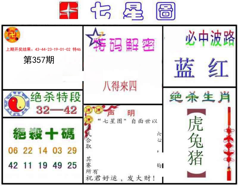 2024357期七星图B