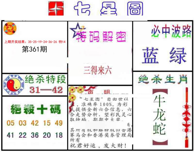 2024361期七星图B