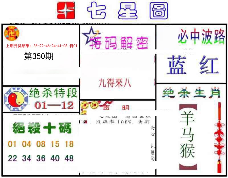 2024350期七星图B
