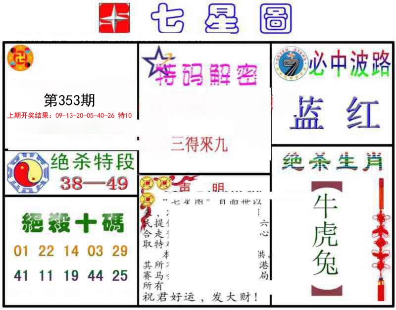 2024353期七星图B