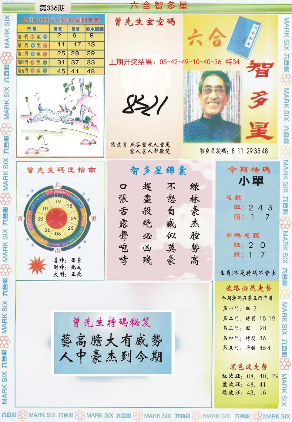 2024336期六合智多星