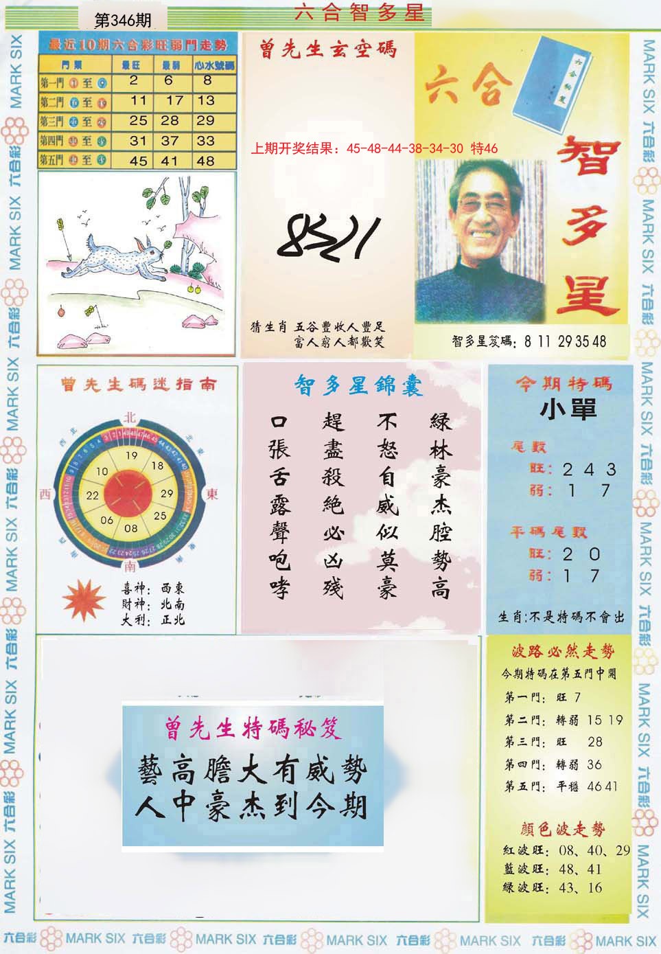 2024346期六合智多星