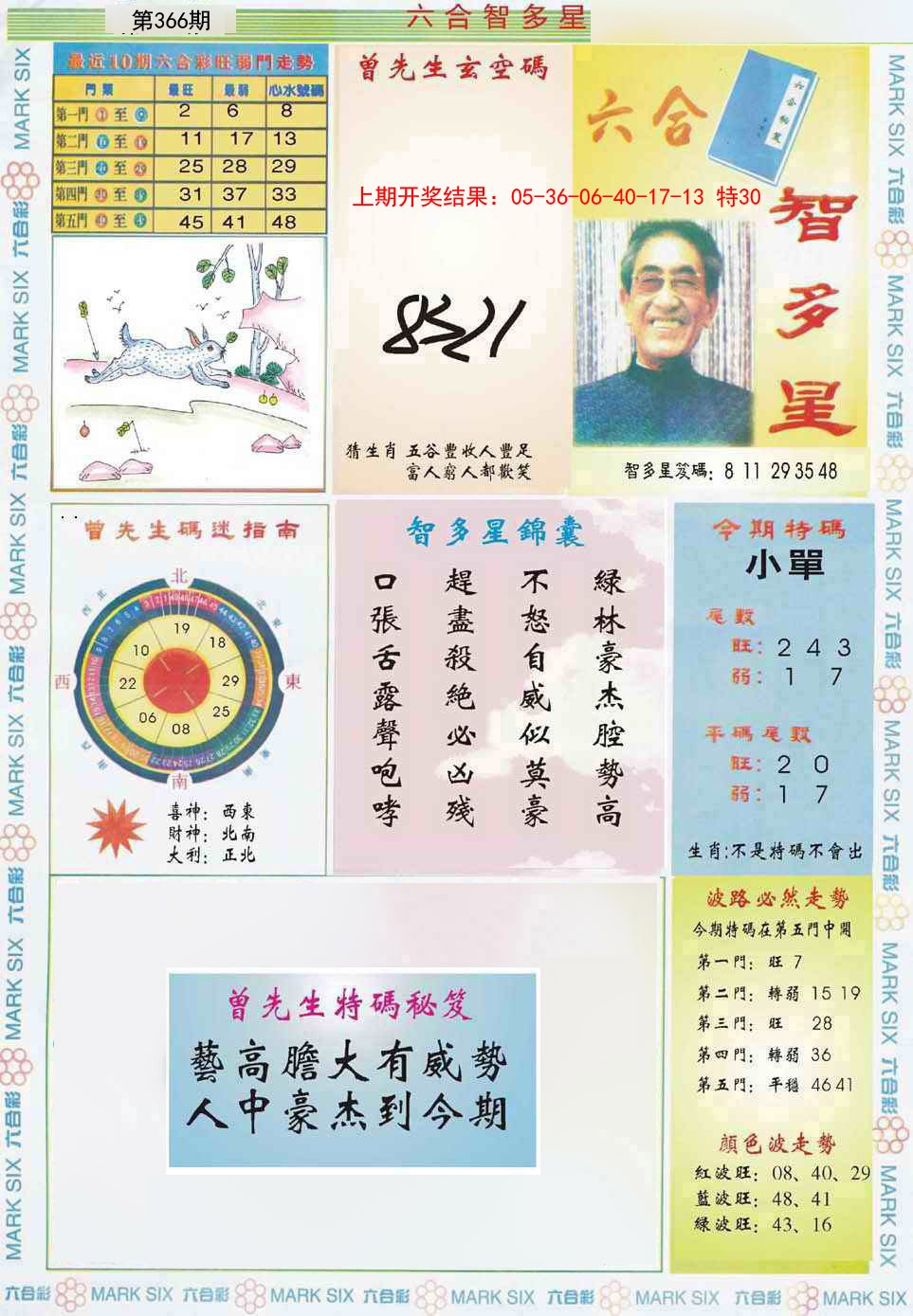 2024366期六合智多星