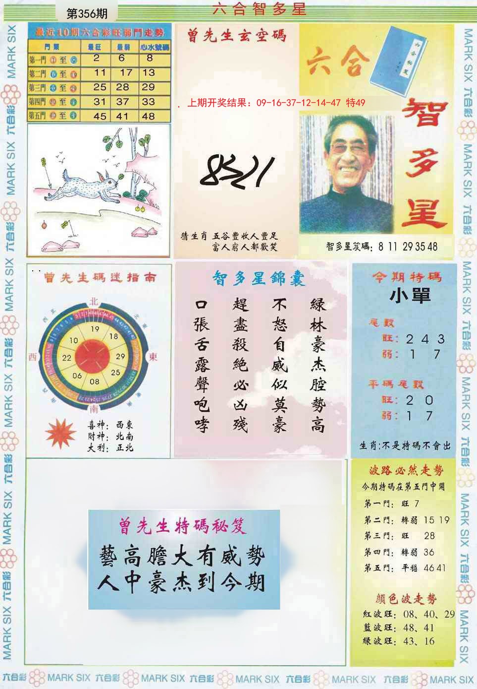 2024356期六合智多星