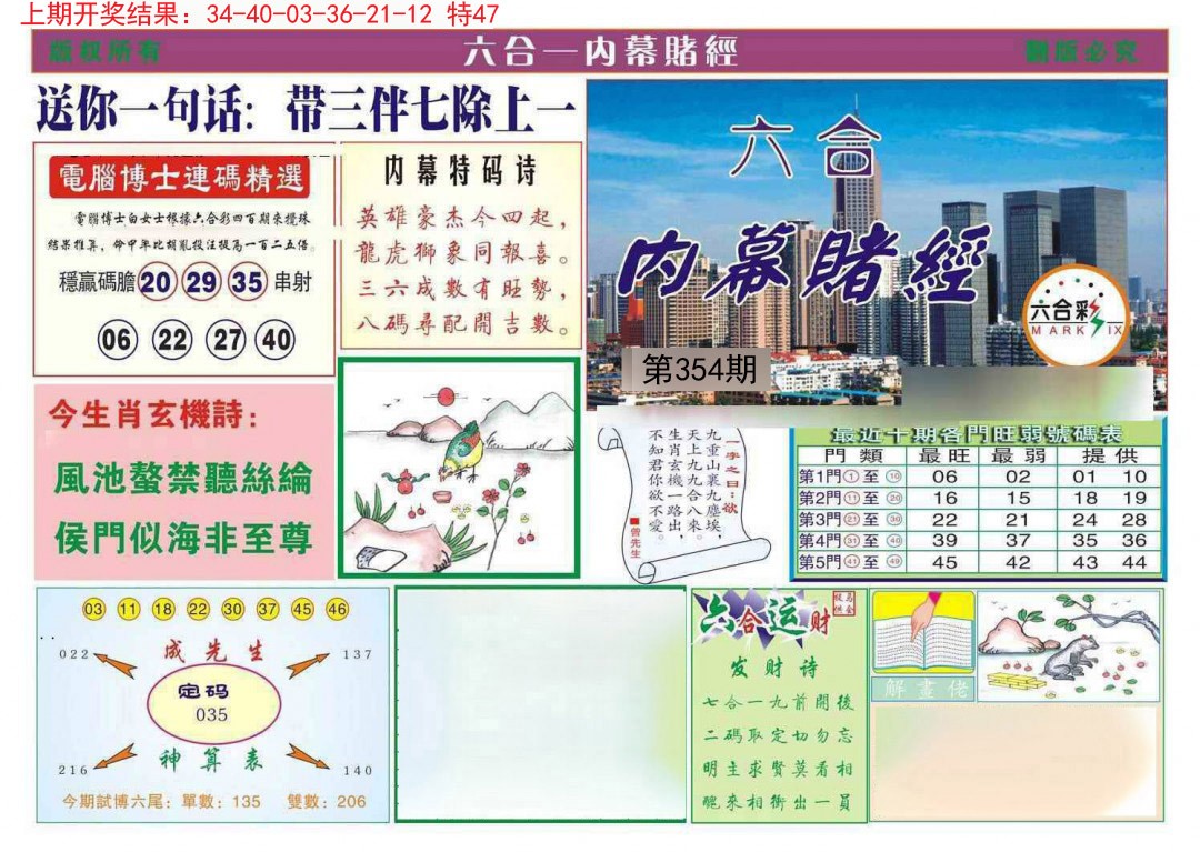 2024354期内幕赌经