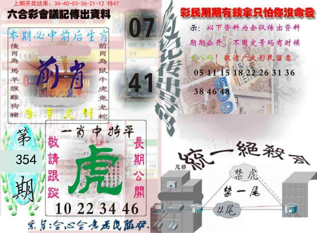 2024354期六合彩会议记录