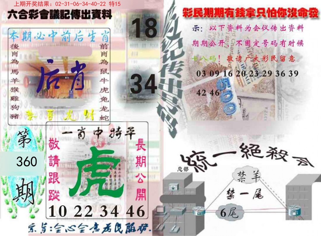 2024360期六合彩会议记录