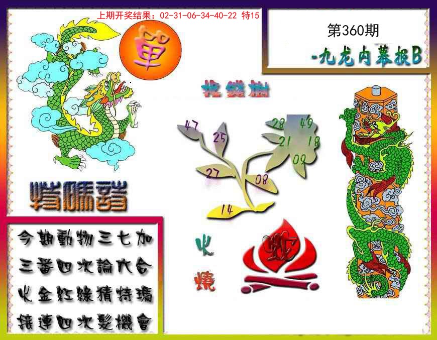 2024360期九龙内幕特肖图a