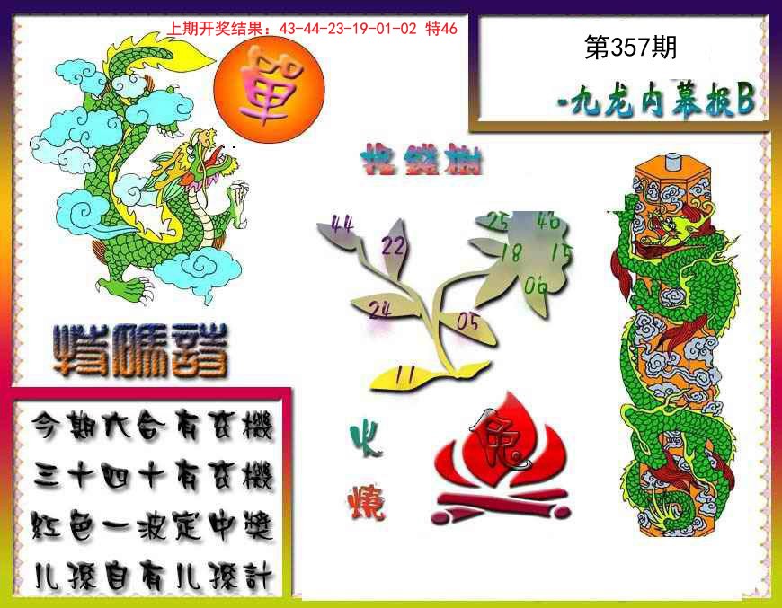 2024357期九龙内幕特肖图a
