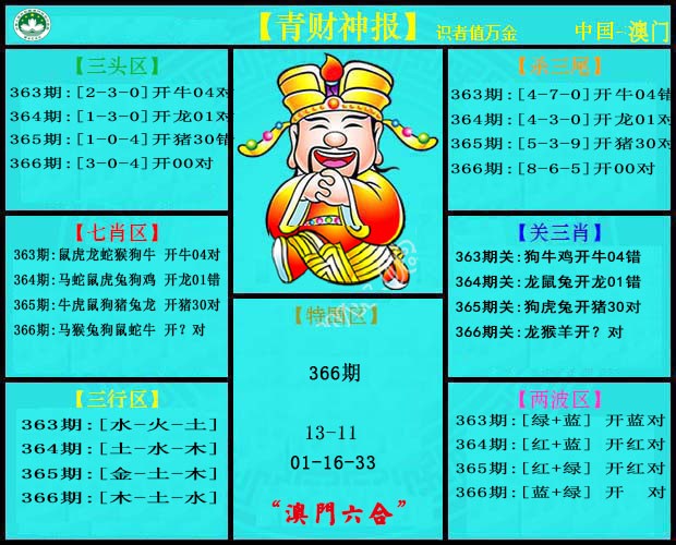 2024366期青财神