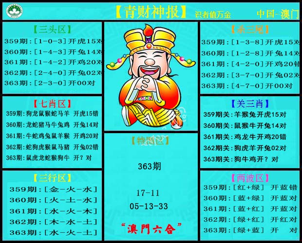 2024363期青财神