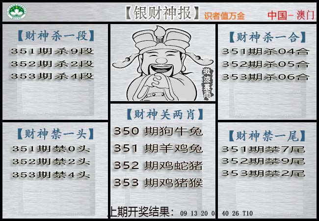 2024353期银财神