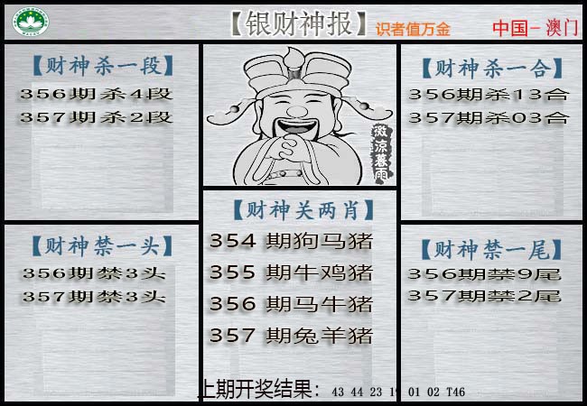 2024357期银财神