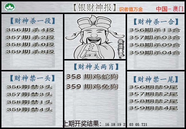 2024359期银财神