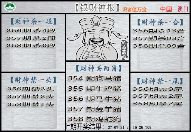 2024358期银财神